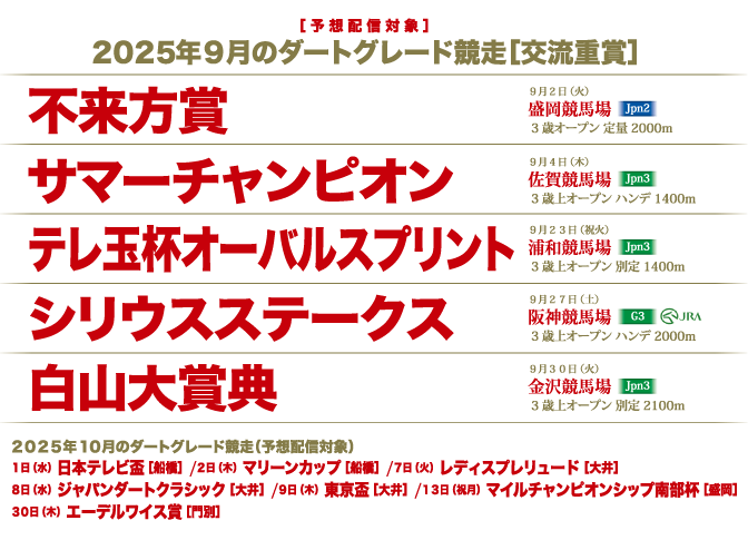 不来方賞 サマーチャンピオン テレ玉杯オーバルスプリント シリウスステークス 白山大賞典